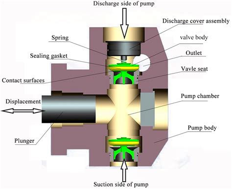 fluid pump schematic 